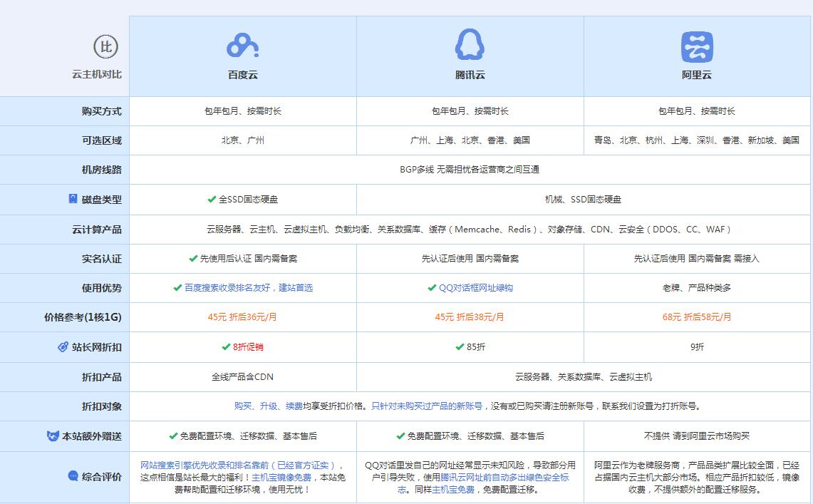 哈巴河云主机代理对比.jpg